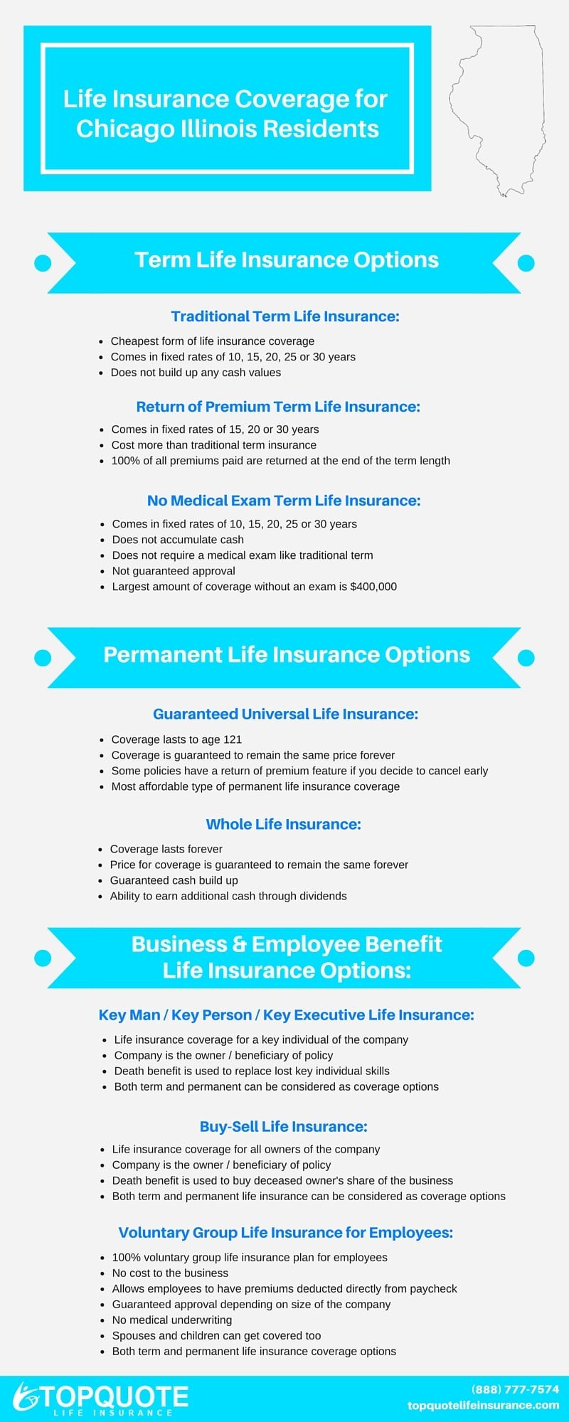 Life Insurance Quotes for Chicago, Illinois Residents Online